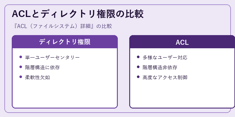 ACLとディレクトリ権限の比較
