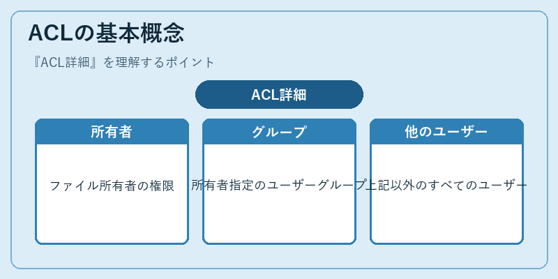 ACLの基本概念