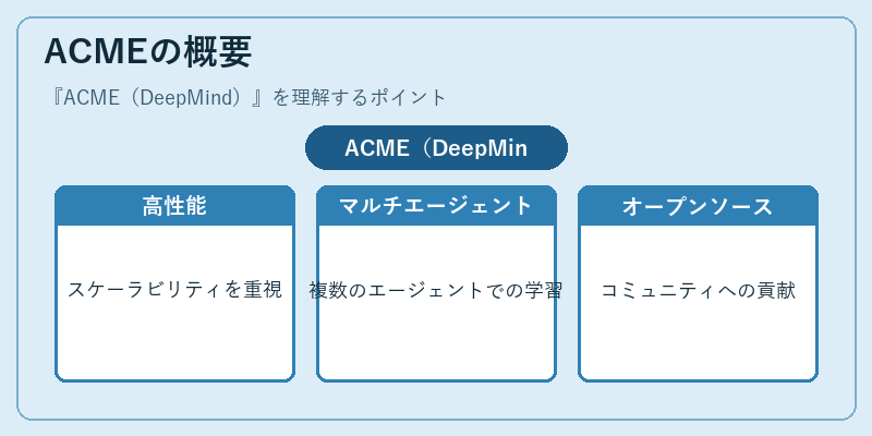 ACMEの概要