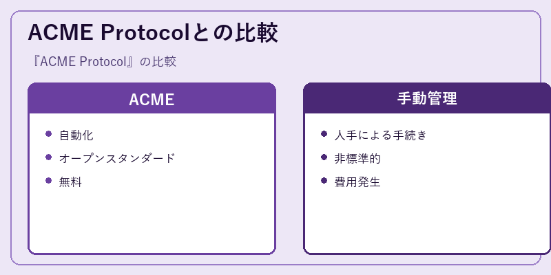 ACME Protocolとの比較