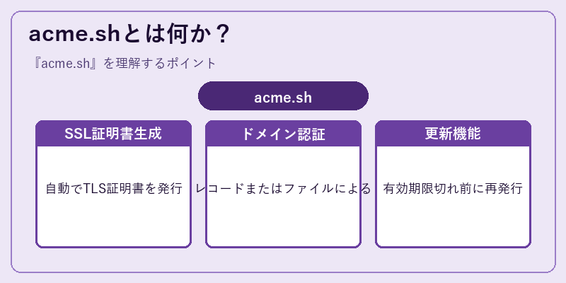 acme.shとは何か?