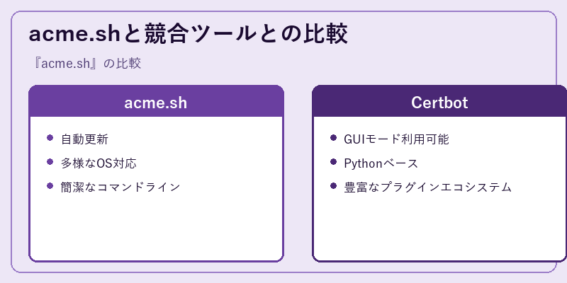 acme.shと競合ツールとの比較