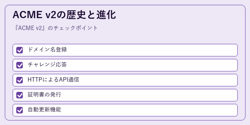 ACME v2の歴史と進化