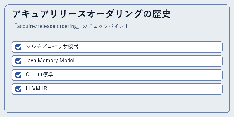 アキュアリリースオーダリングの歴史