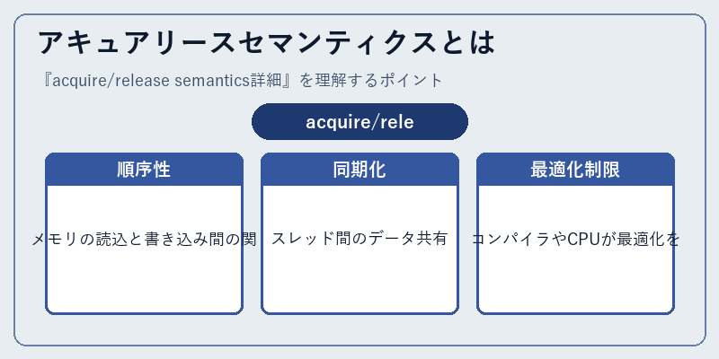 アキュアリースセマンティクスとは