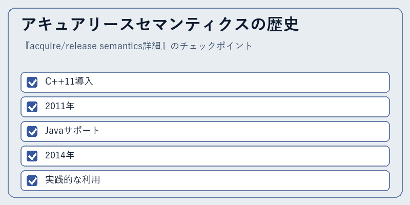 アキュアリースセマンティクスの歴史