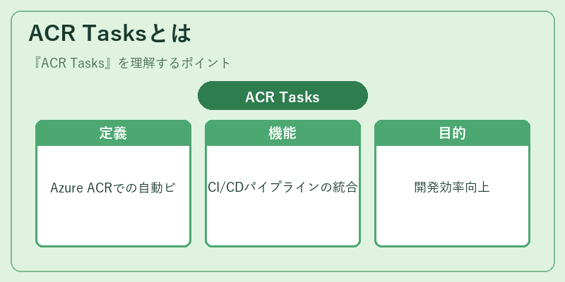 ACR Tasksとは
