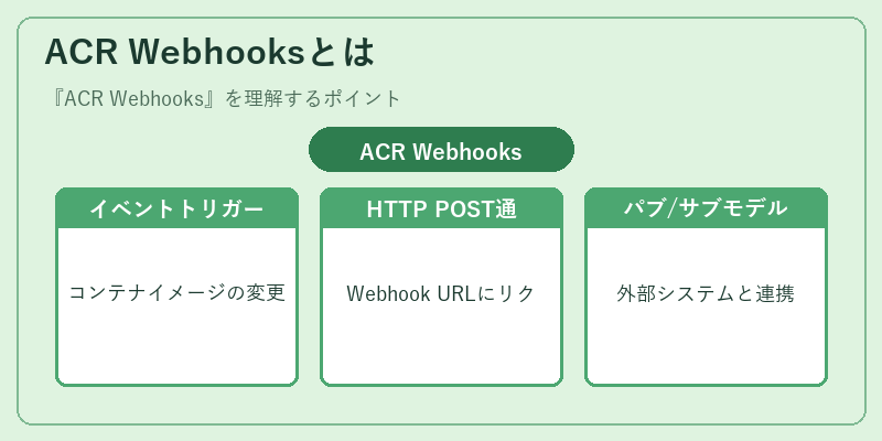 ACR Webhooksとは