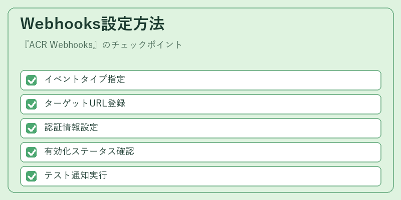 Webhooks設定方法