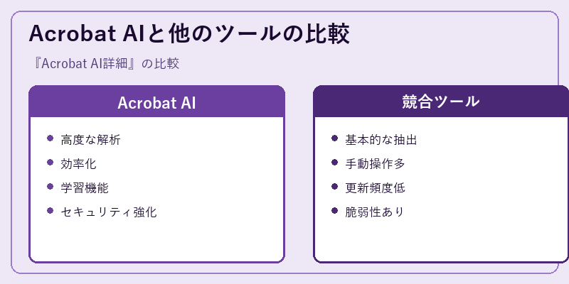 Acrobat AIと他のツールの比較
