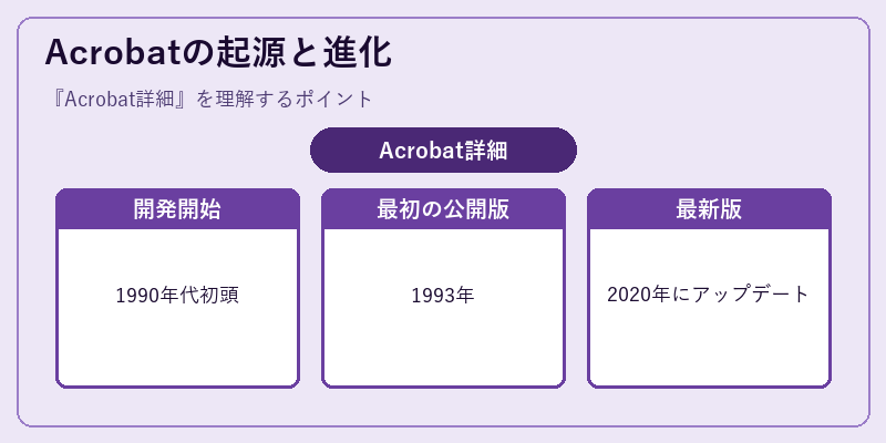 Acrobatの起源と進化