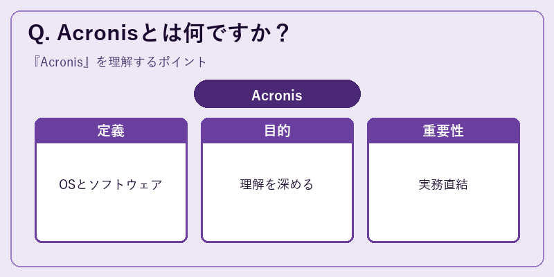 Q. Acronisとは何ですか?