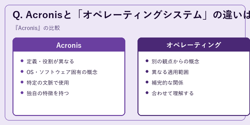 Q. Acronisと「オペレーティングシステム」の違いは?