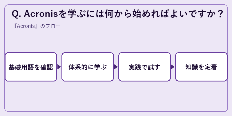 Q. Acronisを学ぶには何から始めればよいですか?