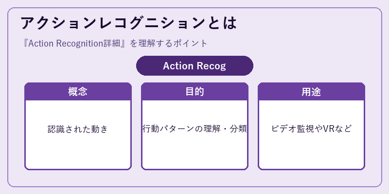 アクションレコグニションとは