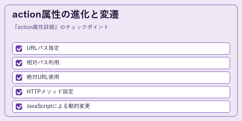 action属性の進化と変遷