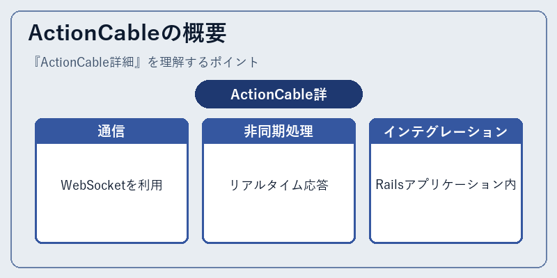 ActionCableの概要