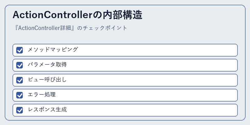 ActionControllerの内部構造