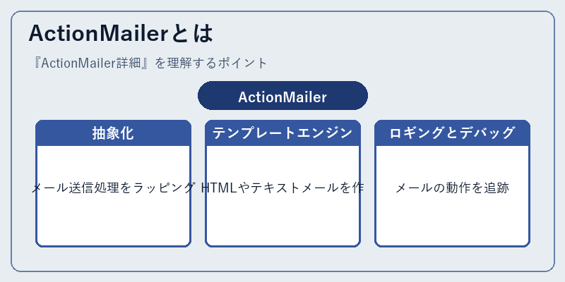 ActionMailerとは