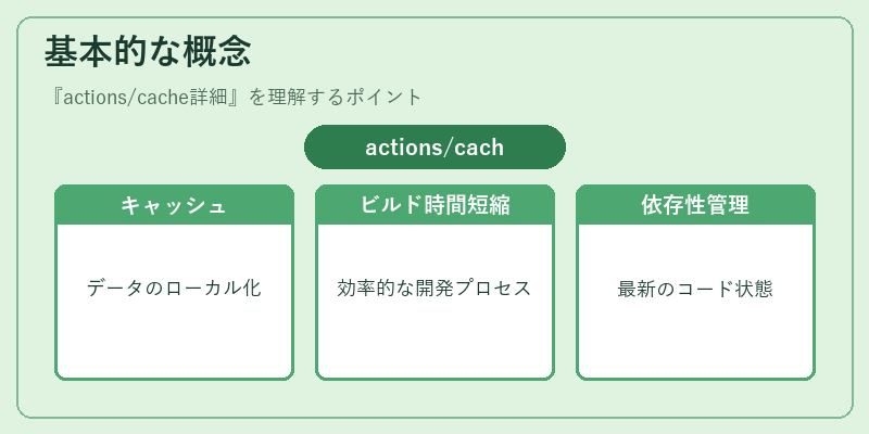 基本的な概念