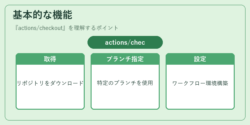 基本的な機能