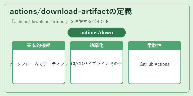 actions/download-artifactの定義