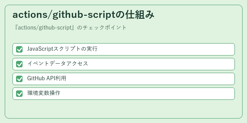 actions/github-scriptの仕組み