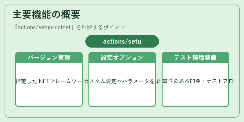 主要機能の概要