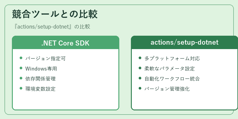 競合ツールとの比較
