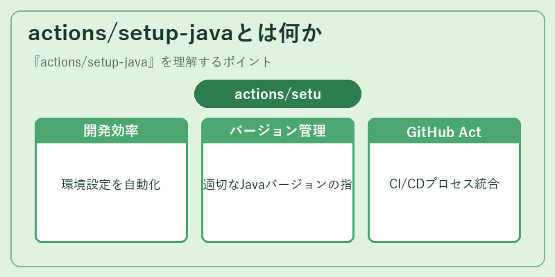 actions/setup-javaとは何か