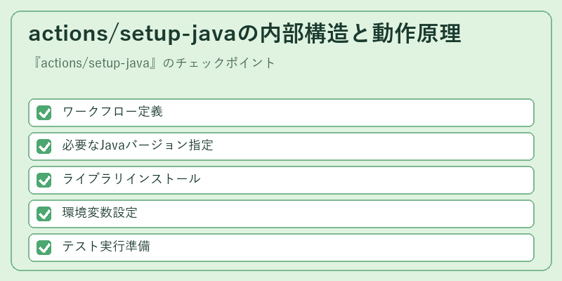 actions/setup-javaの内部構造と動作原理