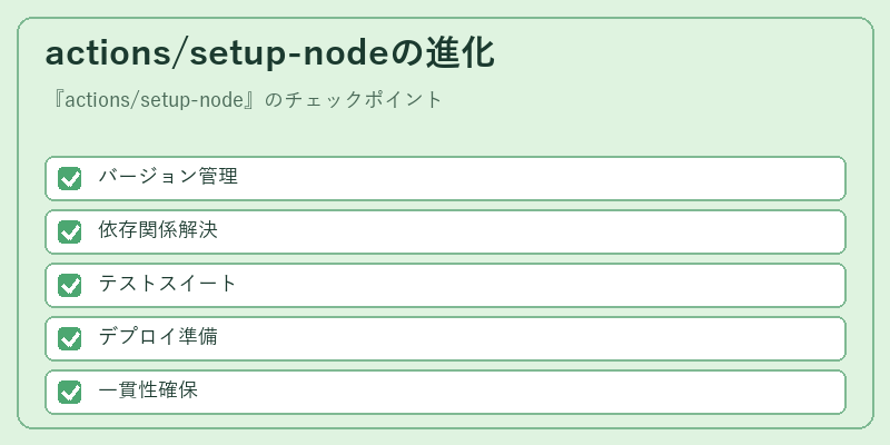 actions/setup-nodeの進化