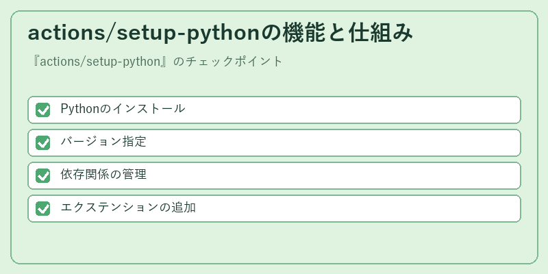 actions/setup-pythonの機能と仕組み