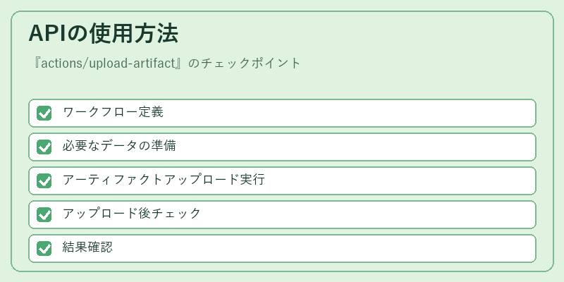 APIの使用方法