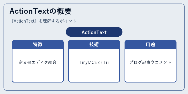 ActionTextの概要