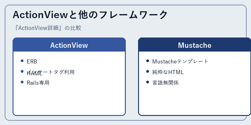 ActionViewと他のフレームワーク