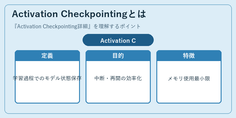 Activation Checkpointingとは