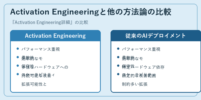 Activation Engineeringと他の方法論の比較