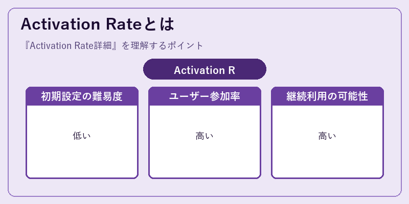 Activation Rateとは