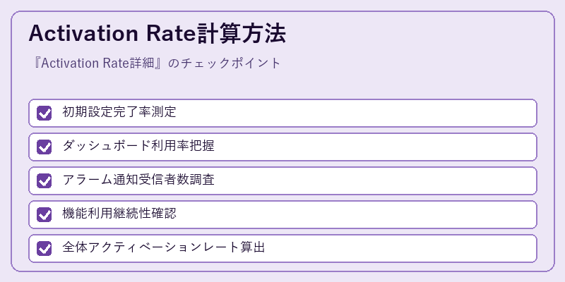 Activation Rate計算方法