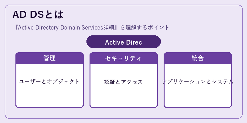 AD DSとは