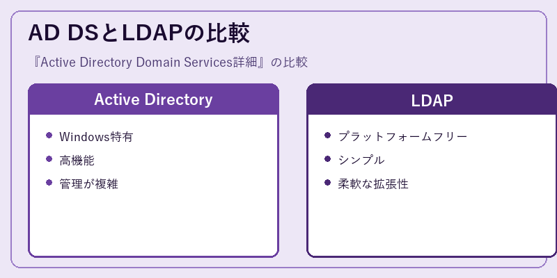 AD DSとLDAPの比較