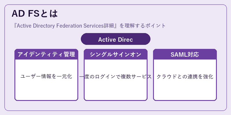 AD FSとは