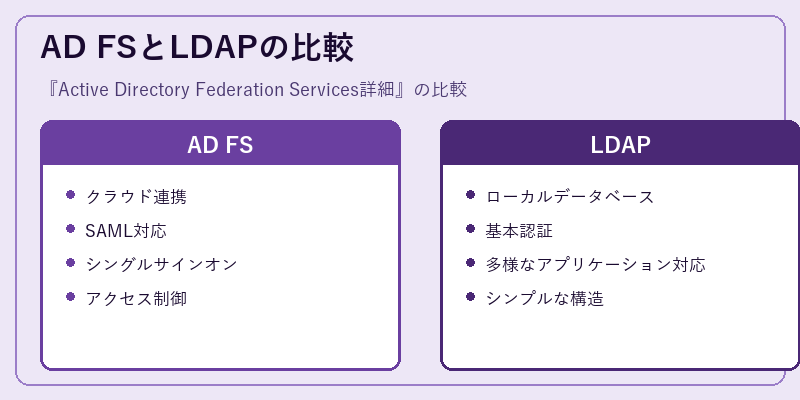 AD FSとLDAPの比較