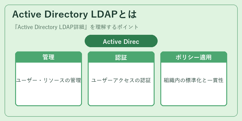 Active Directory LDAPとは