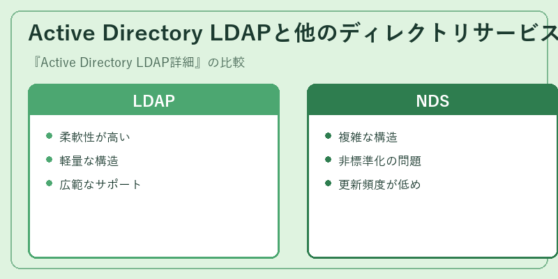 Active Directory LDAPと他のディレクトリサービスの比較