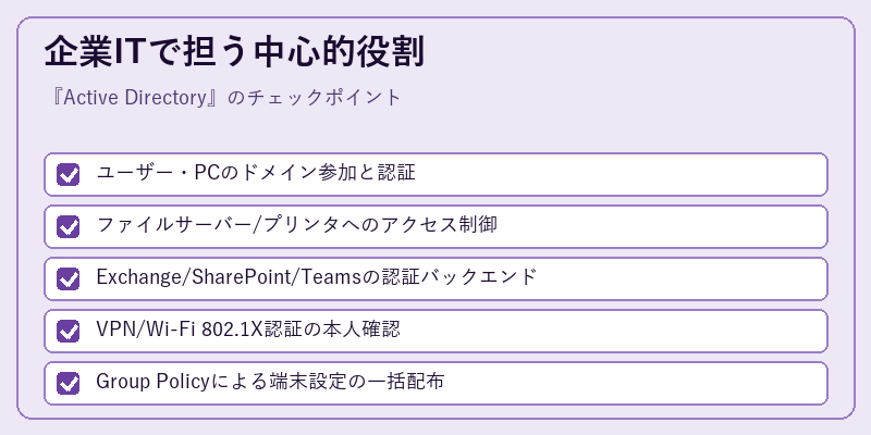 企業ITで担う中心的役割