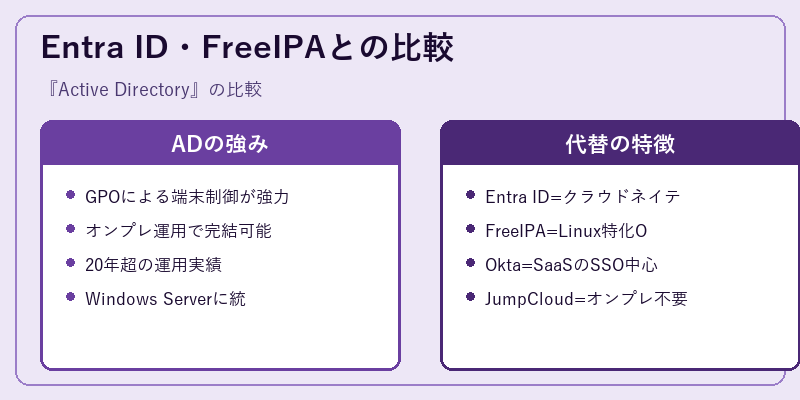 Entra ID・FreeIPAとの比較