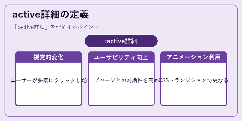 active詳細の定義