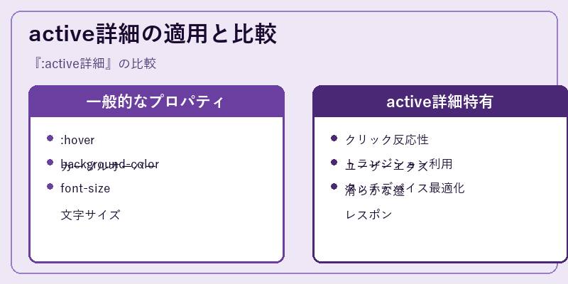 active詳細の適用と比較